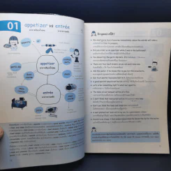 เก่งอังกฤษแบบเด็กฮาร์วาร์ดด้วย Mind Mapping รูปที่ 12