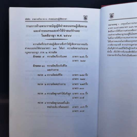 ประมวลกฎหมายแพ่งและพาณิชย์ บรรพ 1-6 อาญา ข้อสัญญาที่ไม่เป็นธรรม - พิชัย นิลทองคำ รูปที่ 16