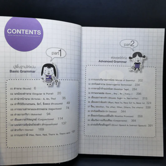 Grammar ไม่น่าเบื่อ - พจนีย์ เมืองศิลปศาสตร์ รูปที่ 8