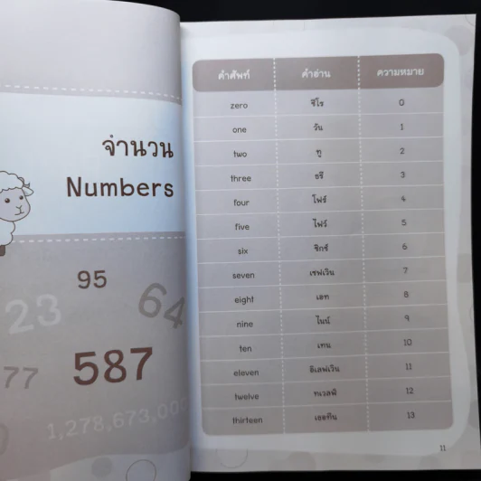 ศัพท์อังกฤษ 6,000 คำ ไม่รู้...ไม่ได้ รูปที่ 11
