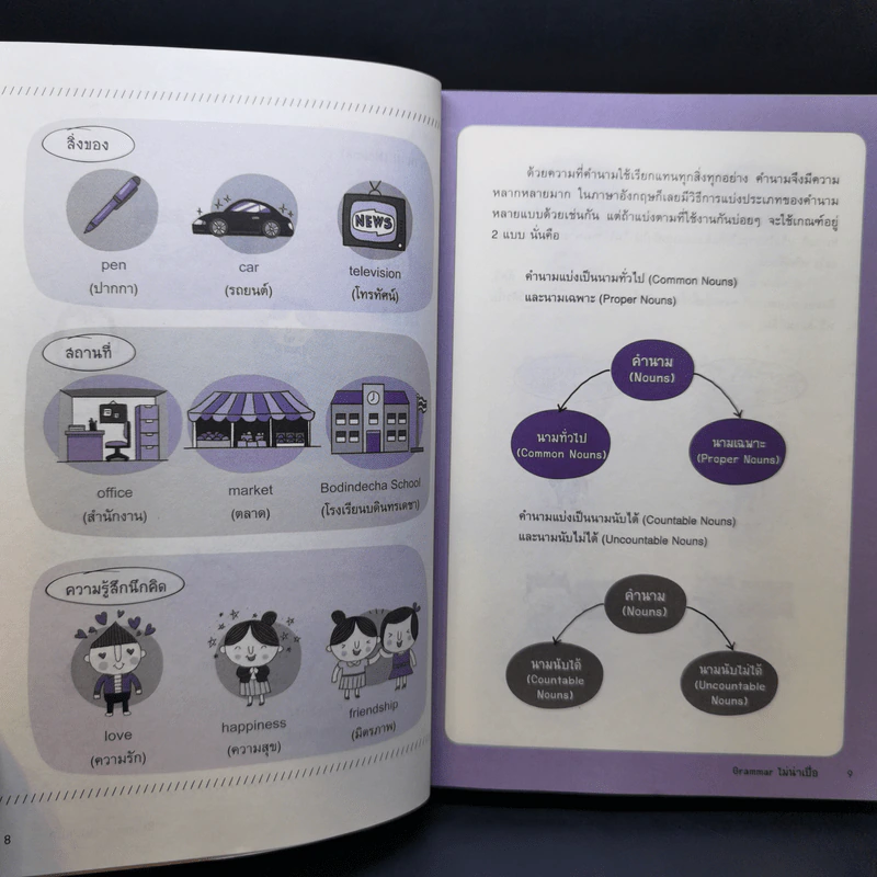 Grammar ไม่น่าเบื่อ - พจนีย์ เมืองศิลปศาสตร์ รูปที่ 10