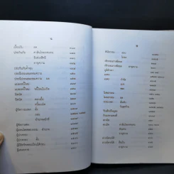 สารบาญ คำพิพากษาฎีกา ประจำปีพุทธศักราช 2548 รูปที่ 12