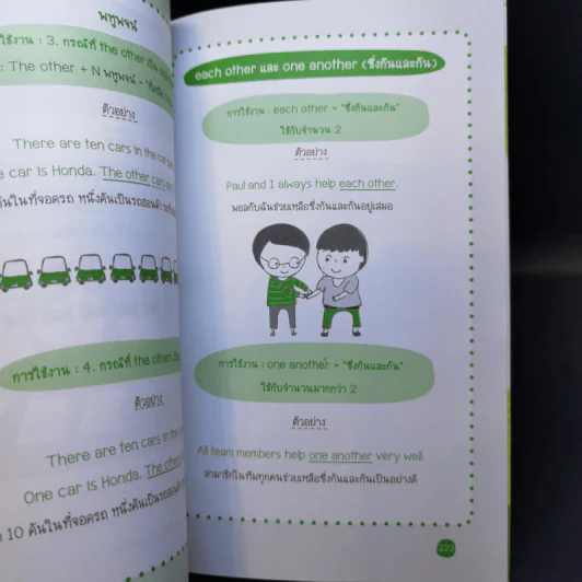 เก่งอังกฤษกับ Mind Map Grammar 2 - เอกชัย เกรียงโกมล รูปที่ 15
