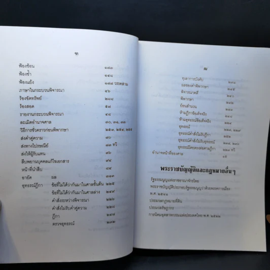 สารบาญ คำพิพากษาฎีกา ประจำปีพุทธศักราช 2548 รูปที่ 16