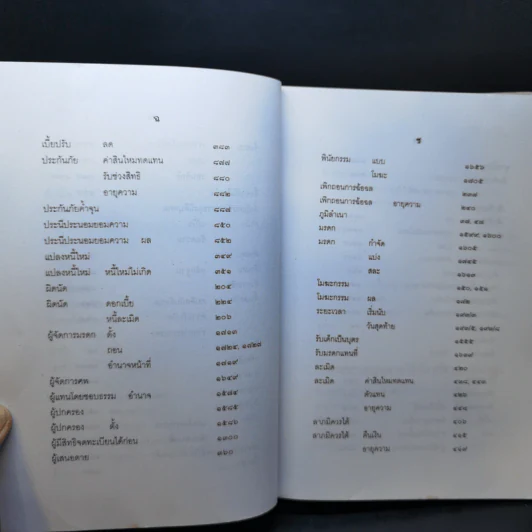 สารบาญ คำพิพากษาฎีกา ประจำปีพุทธศักราช 2548 รูปที่ 12