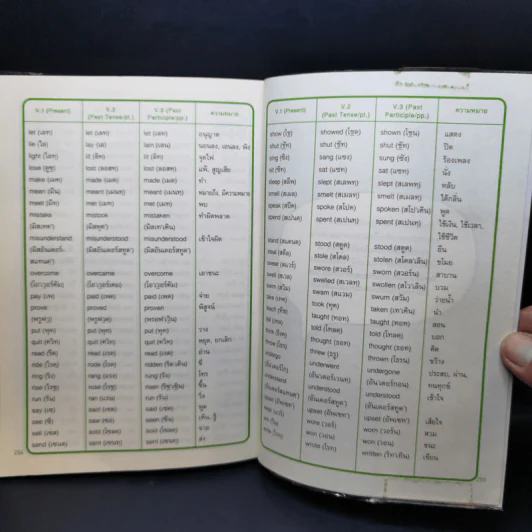 เจาะๆ เน้นๆ Tense + Passive Voice - ทิพย์ธิดา บุตรฉุย รูปที่ 12