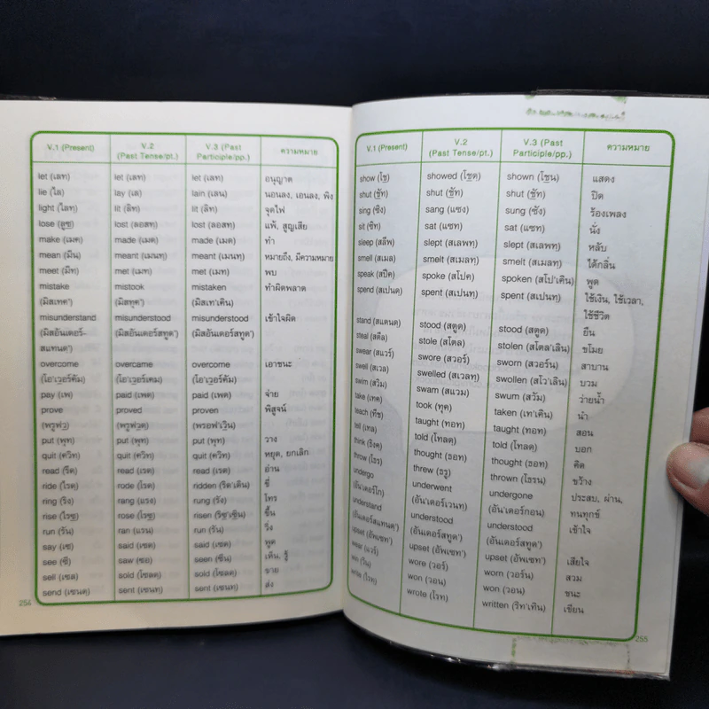เจาะๆ เน้นๆ Tense + Passive Voice - ทิพย์ธิดา บุตรฉุย รูปที่ 12