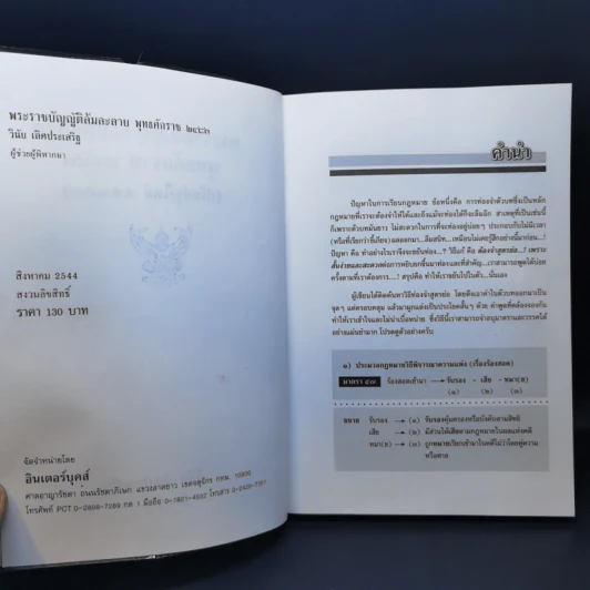 พระราชบัญญัติล้มละลาย พ.ศ.2483 ฉบับสมบูรณ์พร้อมด้วยสูตรย่อท่องตัวบท - วินัย เลิศประเสริฐ รูปที่ 9