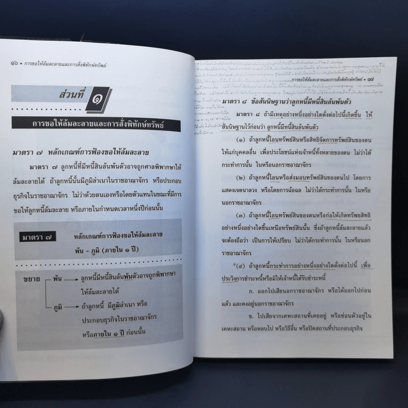 พระราชบัญญัติล้มละลาย พ.ศ.2483 ฉบับสมบูรณ์พร้อมด้วยสูตรย่อท่องตัวบท - วินัย เลิศประเสริฐ รูปที่ 13