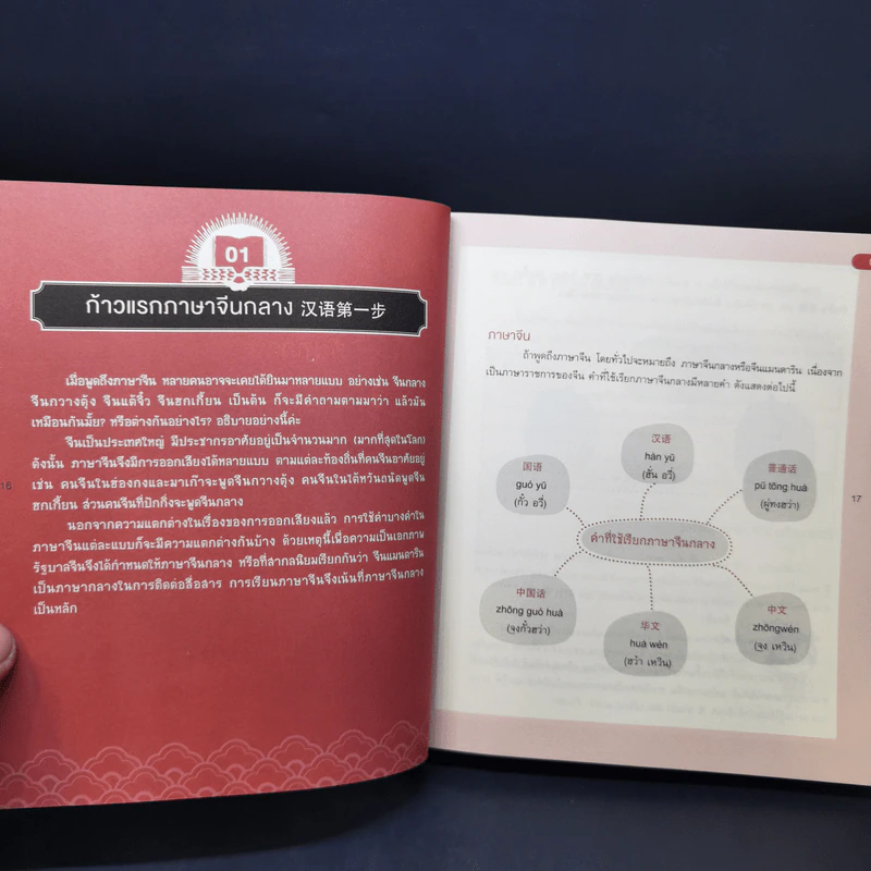 Mind Map Chinese พูดจีนจากจินตภาพ รูปที่ 11