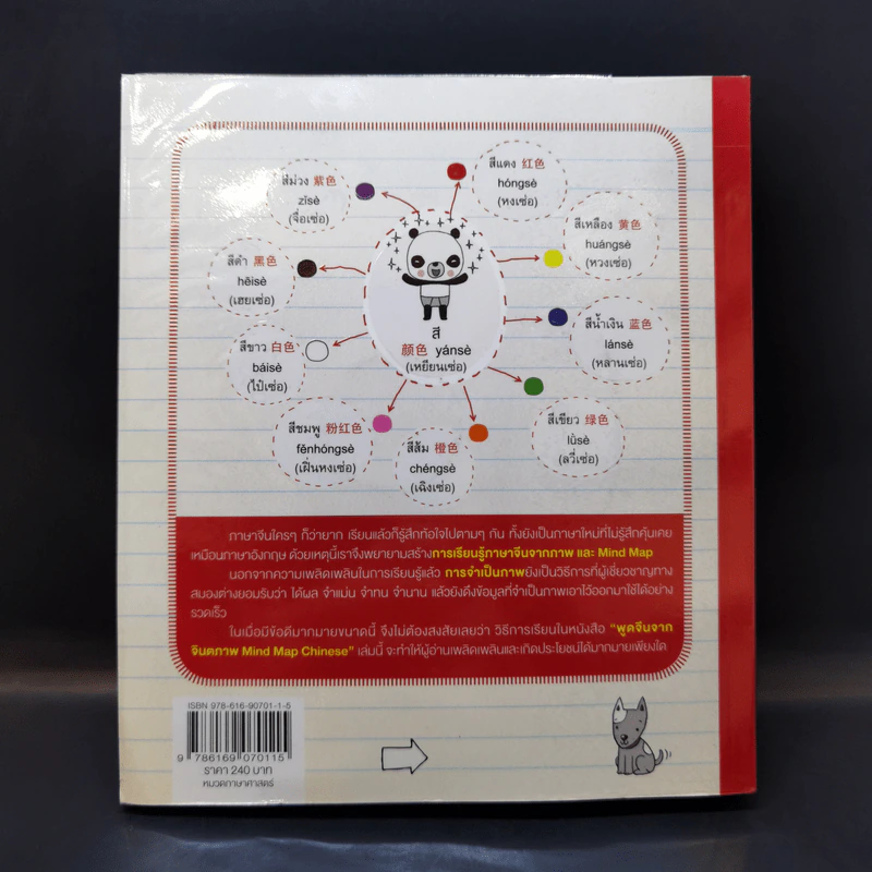 Mind Map Chinese พูดจีนจากจินตภาพ รูปที่ 2