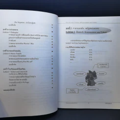 เรียนเยอรมันเบื้องต้น German Learning รูปที่ 10