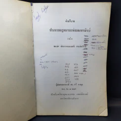 คำอธิบายประมวลกฎหมายแพ่งและพาณิชย์ ว่าด้วยละเมิดจัดการงานนอกสั่งลาภมิควรได้ - วารี นาสกุล รูปที่ 8