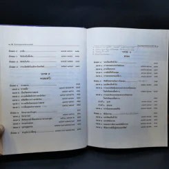 ประมวลกฎหมายแพ่งและพาณิชย์ ฉบับใช้เรียน - รองศาสตราจารย์สมยศ เชื้อไทย รูปที่ 16