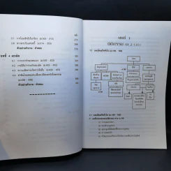 เกร็ดกฎหมายแพ่งและพาณิชย์ เล่ม 1-4 - สมศักดิ์ เอี่ยมพลับใหญ่ รูปที่ 11