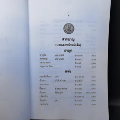 คำพิพากษาฎีกา ประจำพุทธศักราช 2545 ตอนที่ 2 และ 6 - ไพโรจน์ วายุภาพ รูปที่ 8