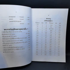 คำพิพากษาฎีกา ประจำพุทธศักราช 2545 ตอนที่ 2 และ 6 - ไพโรจน์ วายุภาพ รูปที่ 10