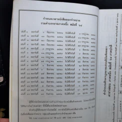 รวมคำบรรยาย ภาคหนึ่ง สมัยที่ 64 ปีการศึกษา 2554 เล่มที่ 1-16 รูปที่ 8