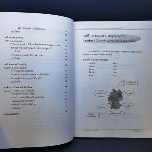 เรียนเยอรมันเบื้องต้น German Learning รูปที่ 10