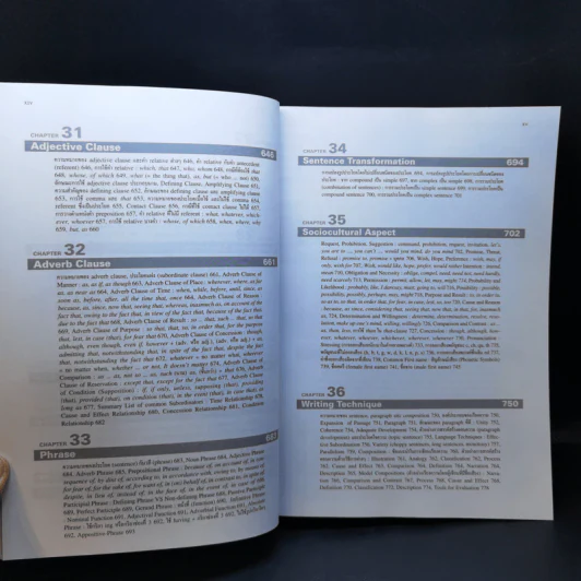 Grammar and Techniques ไวยากรณ์และเทคนิคภาษาอังกฤษ ฉบับสมบูรณ์ - Lert Kesorncam รูปที่ 15