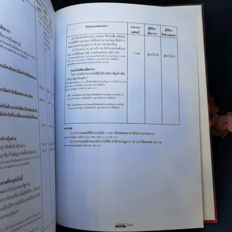 100 สัญญาธุรกิจ - อดุล ชาวละออ รูปที่ 13