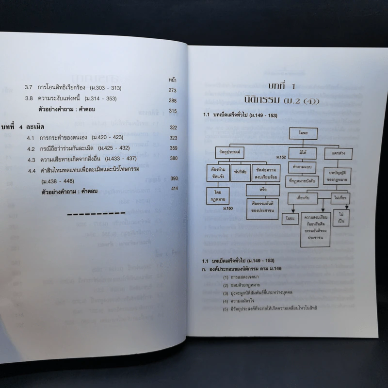 เกร็ดกฎหมายแพ่งและพาณิชย์ เล่ม 1-4 - สมศักดิ์ เอี่ยมพลับใหญ่ รูปที่ 11