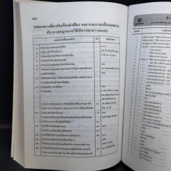 ตัวอย่างการร่าง คำร้อง คำขอ คำแถลง - หม่องหลวงสุพร อิศรเสนา รูปที่ 14