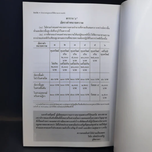 วิธีท่องตัวบท-สรุปหลักสำคัญ กฎหมายวิธีพิจารณาความแพ่ง - วินัย เลิศประเสริฐ รูปที่ 11