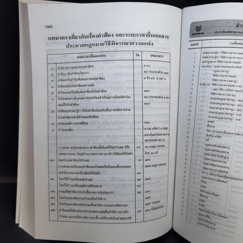 ตัวอย่างการร่าง คำร้อง คำขอ คำแถลง - หม่องหลวงสุพร อิศรเสนา รูปที่ 14