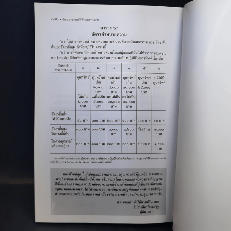 วิธีท่องตัวบท-สรุปหลักสำคัญ กฎหมายวิธีพิจารณาความแพ่ง - วินัย เลิศประเสริฐ รูปที่ 11