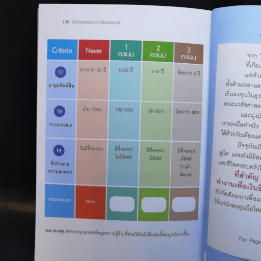 ปั๊มเงินด้วยอสังหาฯไว้ใช้ตลอดชาติ - รวิโรจน์ อัมพลเสถียร รูปที่ 12
