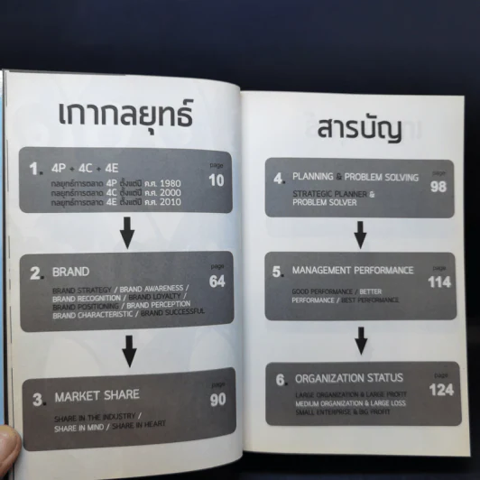 M&M iam Marketing Man หนังสือรวมเล่มฉบับพิเศษ เกากลยุทธ์ เกาจัดการ เกาตลาด - Damrong Pinkoon รูปที่ 10