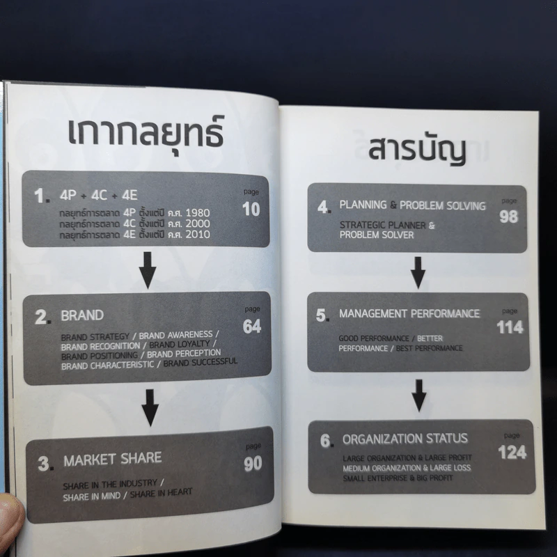 M&M iam Marketing Man หนังสือรวมเล่มฉบับพิเศษ เกากลยุทธ์ เกาจัดการ เกาตลาด - Damrong Pinkoon รูปที่ 10