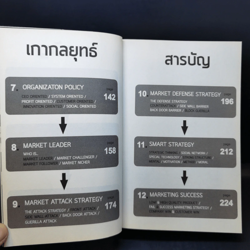 M&M iam Marketing Man หนังสือรวมเล่มฉบับพิเศษ เกากลยุทธ์ เกาจัดการ เกาตลาด - Damrong Pinkoon รูปที่ 11