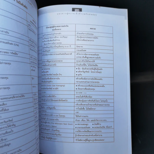 Cashflow Quadrant พ่อรวยสอนลูก #2 เงินสี่ด้าน - Robert T. Kiyosaki รูปที่ 13