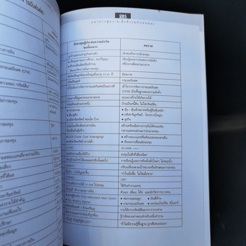 Cashflow Quadrant พ่อรวยสอนลูก #2 เงินสี่ด้าน - Robert T. Kiyosaki รูปที่ 13