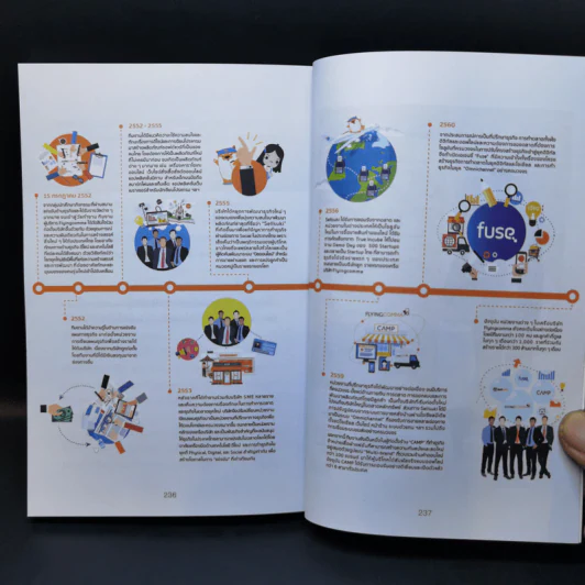 The Power of Business Plan แผนธุรกิจพิชิตเงินล้าน - ภัทร เถื่อนศิริ (ทีม Flyingcomma) รูปที่ 12