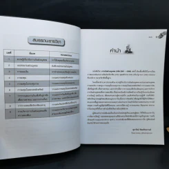 การเงินส่วนบุคคล - สุดารัตน์ พิมลรัตนกานต์ รูปที่ 10