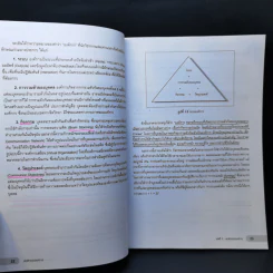 พฤติกรรมองค์การ - ผศ.ดร.ณัฏฐพันธ์ เขจรนันทน์ รูปที่ 15