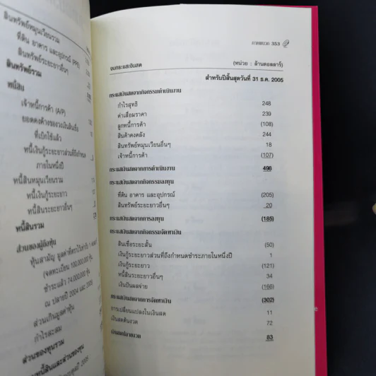 ฉลาดรู้ทางการเงิน Financial Intelligence รูปที่ 12