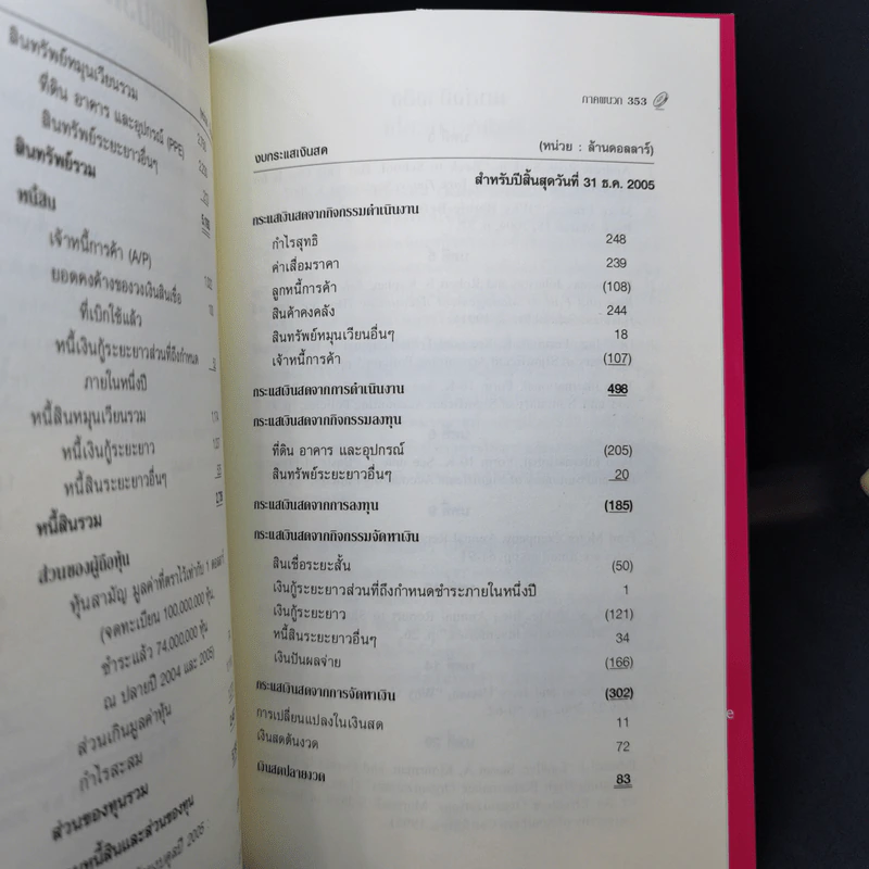 ฉลาดรู้ทางการเงิน Financial Intelligence รูปที่ 12