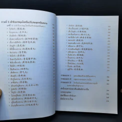 ยาจีนปรับสมดุล หยินหยาง - รศ.ดร.นพ.ศุภนิมิต ทีฆชุณหเถียร รูปที่ 12