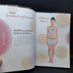 กดจุดให้ถูกจุด ใครๆก็ทำได้ - 	Masatoshi Katoh (มะซะโตะชิ คะโต้) รูปที่ 11