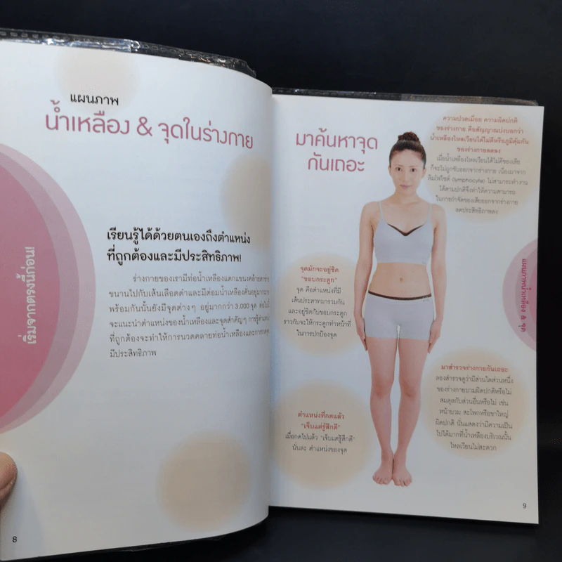 กดจุดให้ถูกจุด ใครๆก็ทำได้ - 	Masatoshi Katoh (มะซะโตะชิ คะโต้) รูปที่ 11