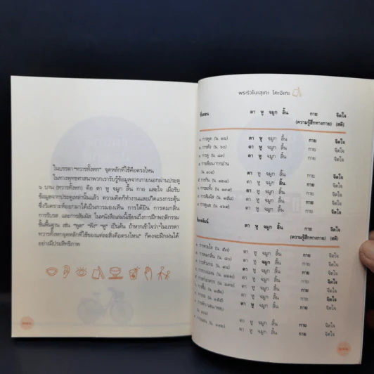 ฝึกให้ไม่คิด - พระริวโนะสุเกะ โคะอิเกะ รูปที่ 14