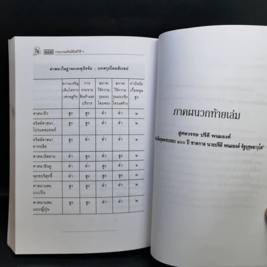 กระบวนทัศน์สันติวิธี ของปรีดี พนมยงค์ กรณีศึกษาเรื่อง พระเจ้าช้างเผือก - สุรัยยา (เบ็ญโส๊ะ) สุไลมาน รูปที่ 13