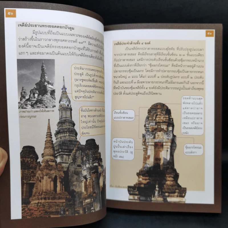 ศิลปกรรมโบราณในอาณาจักรสุโขทัย - ศ.ดร.ศักดิ์ชัย สายสิงห์ รูปที่ 12