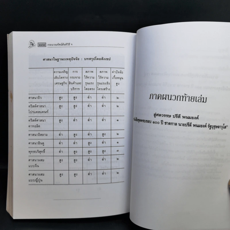 กระบวนทัศน์สันติวิธี ของปรีดี พนมยงค์ กรณีศึกษาเรื่อง พระเจ้าช้างเผือก - สุรัยยา (เบ็ญโส๊ะ) สุไลมาน รูปที่ 13