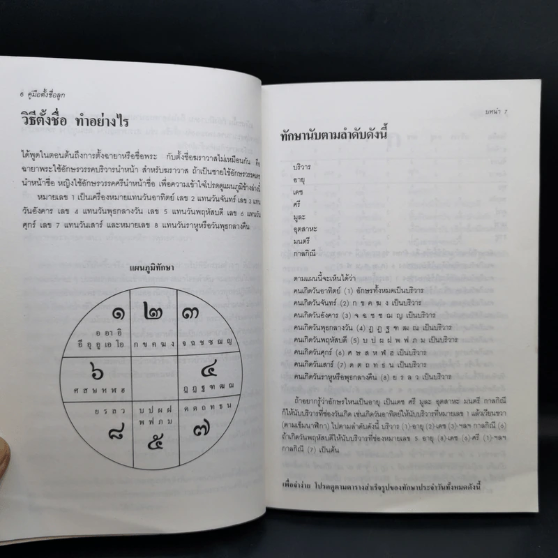 คู่มือตั้งชื่อลูก - เสฐียรพงษ์ วรรณปก รูปที่ 12