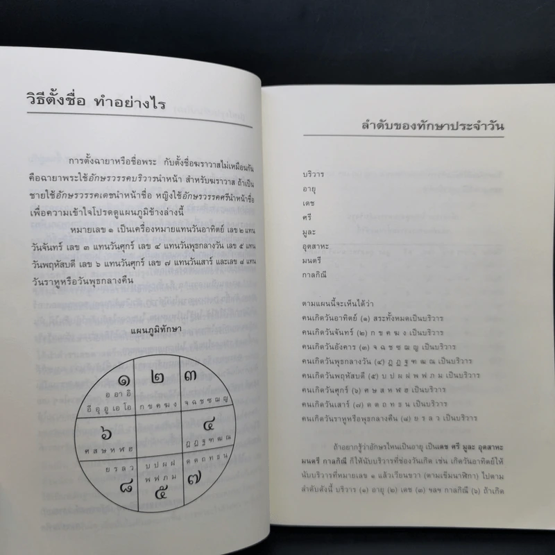 คู่มือตั้งชื่อลูก - เสฐียรพงษ์ วรรณปก รูปที่ 11